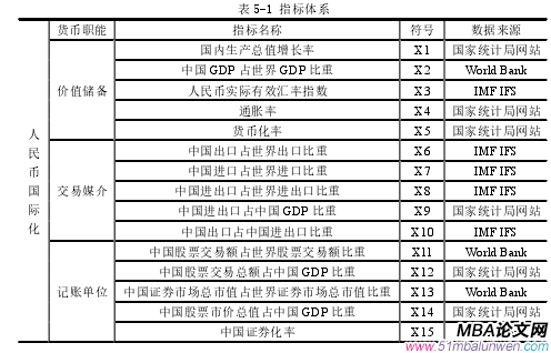 表 5-1 指標體系