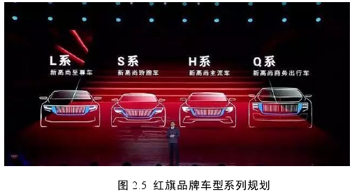 圖 2.5 紅旗品牌車型系列規劃