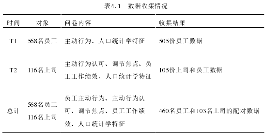 表4.1 數據收集情況