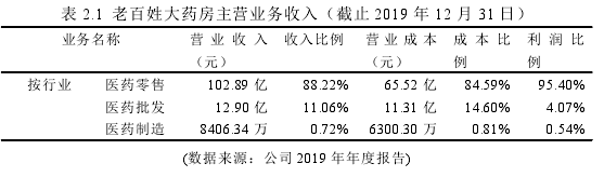 表 2.1 老百姓大藥房主營業務收入(截止 2019 年 12 月 31 日)