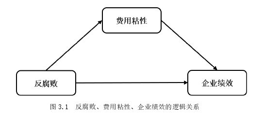 會計(jì)學(xué)論文參考
