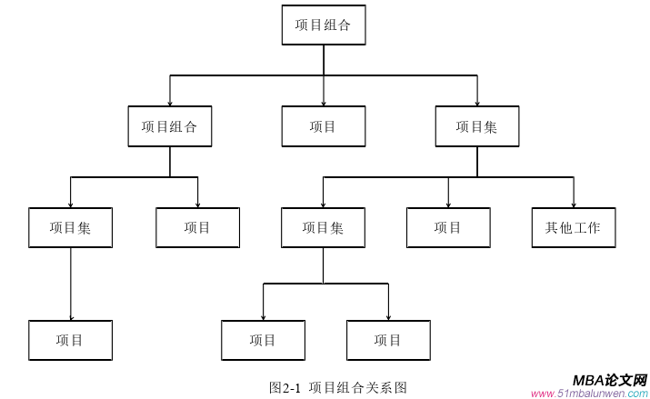 項(xiàng)目管理論文怎么寫(xiě)