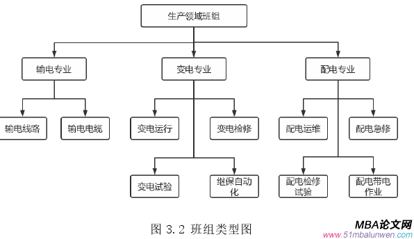 生產(chǎn)管理論文怎么寫(xiě)