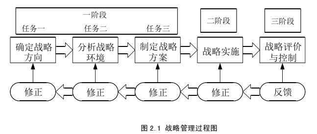 戰略管理論文參考