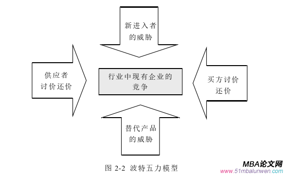 市場(chǎng)營銷論文怎么寫