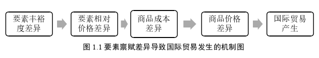 國(guó)際貿(mào)易論文怎么寫