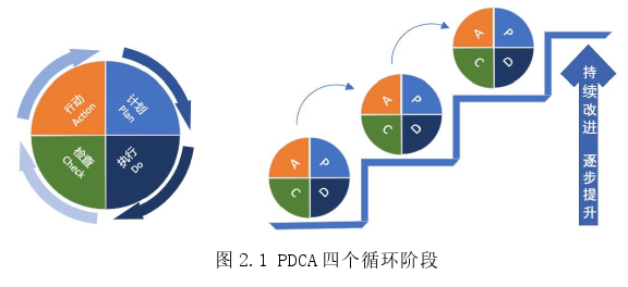 生產管理論文參考