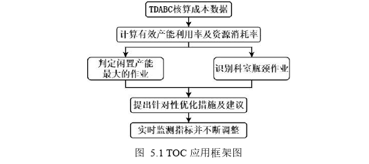 財(cái)會(huì)管理論文參考