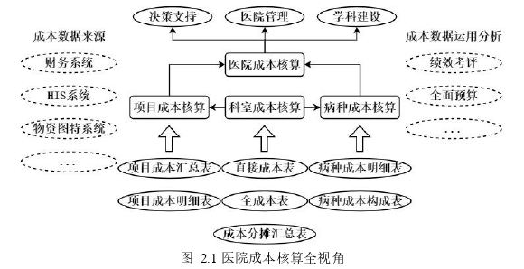 財(cái)會(huì)管理論文怎么寫