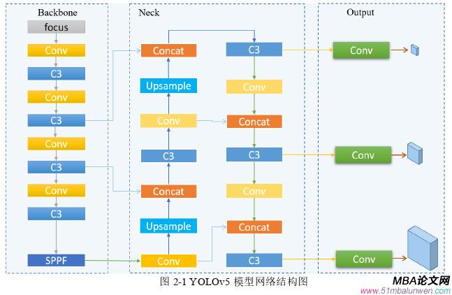 生產(chǎn)管理論文怎么寫