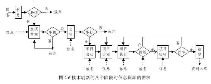 信息系統與信息資源管理論文怎么寫