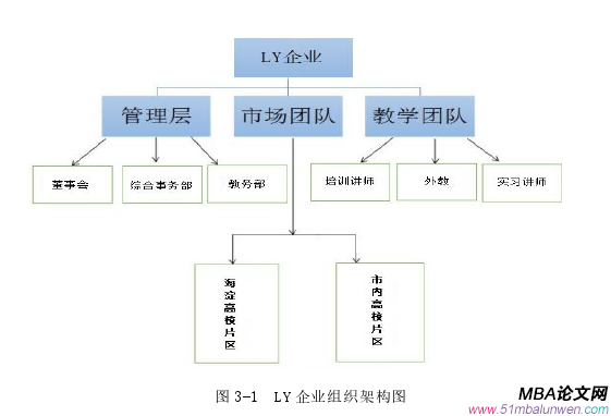 人力資源管理論文怎么寫(xiě)