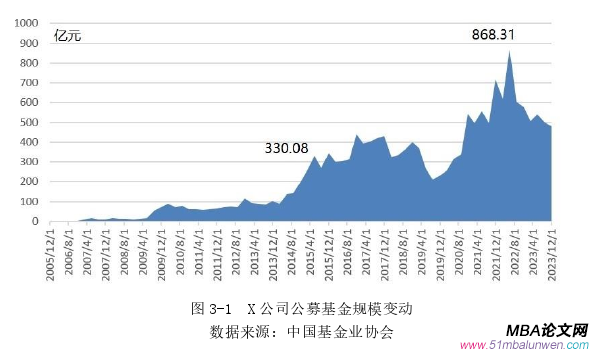 市場營銷論文怎么寫