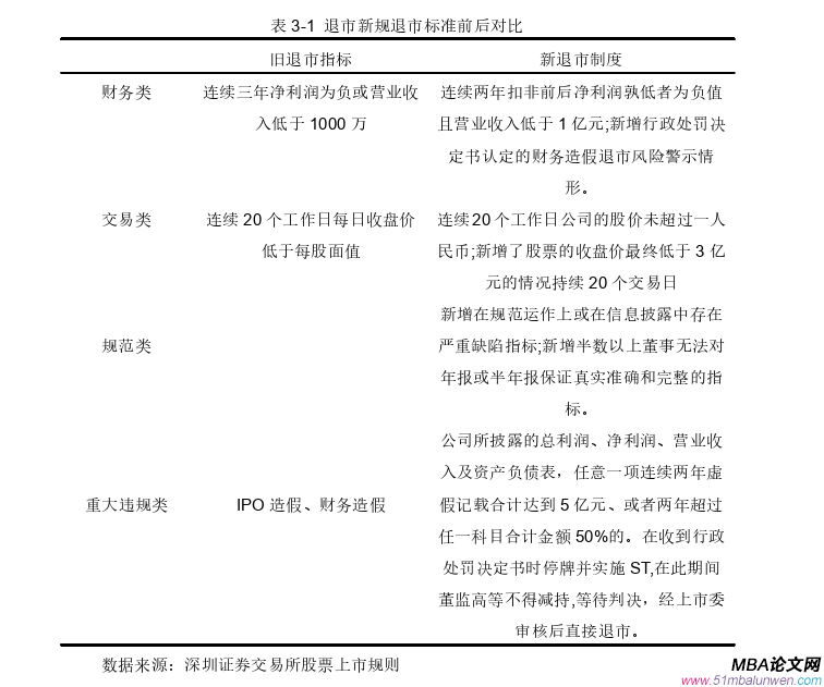 會(huì)計(jì)學(xué)論文怎么寫