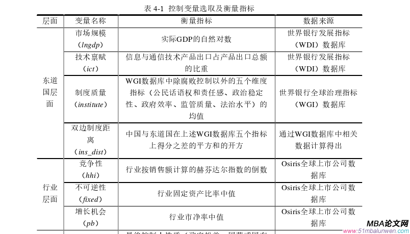 國際貿易論文參考