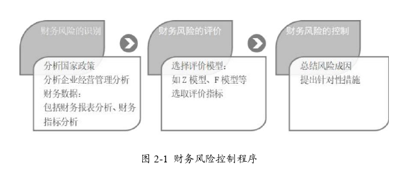 財務(wù)管理論文怎么寫