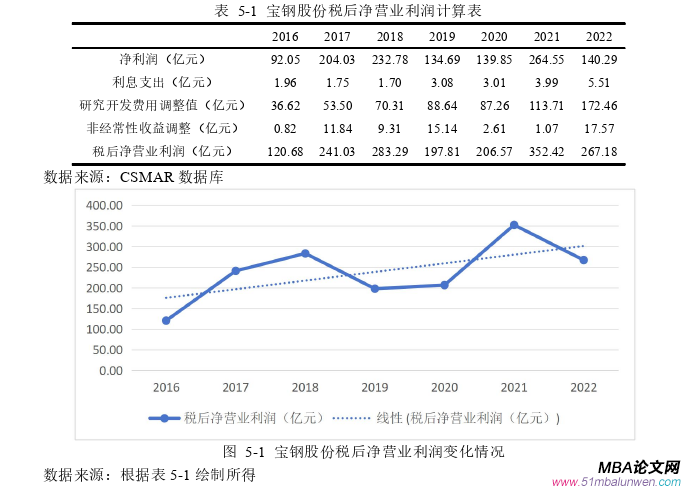 會計學論文參考