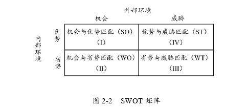 企業戰略管理論文怎么寫