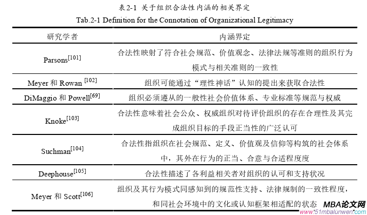 創業管理論文怎么寫