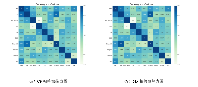 國(guó)際金融論文參考