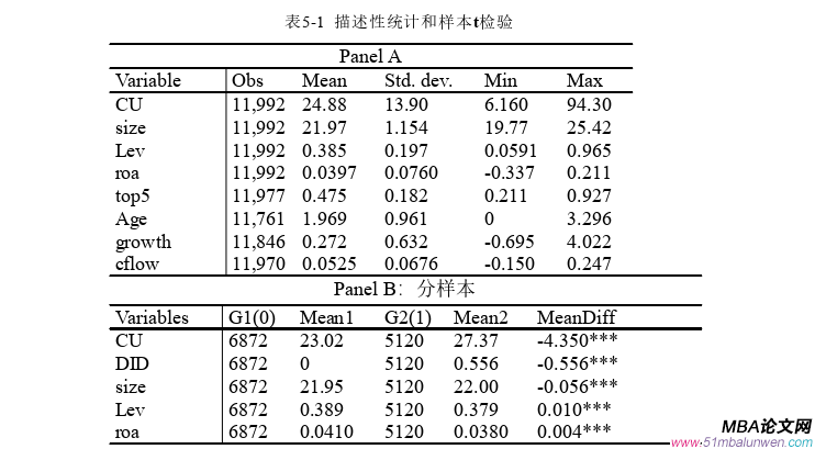企業管理論文參考