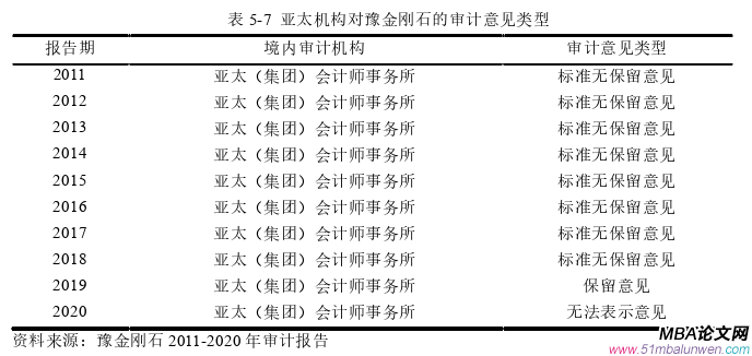 公司治理論文參考