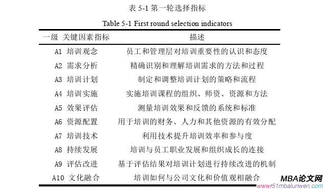 人力資源管理論文參考