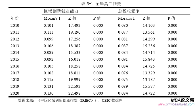 創(chuàng)業(yè)管理論文參考