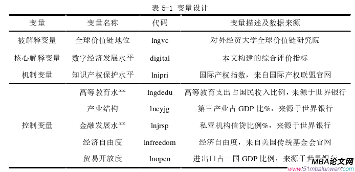 國際貿(mào)易論文參考