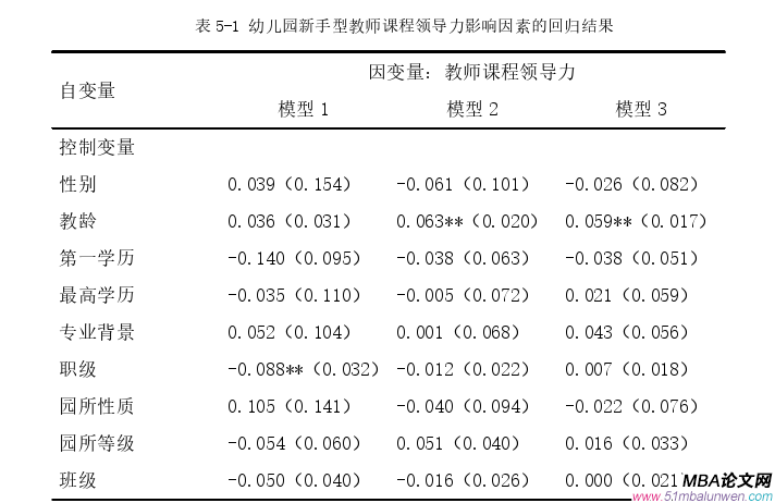 領導力與領導藝術論文參考