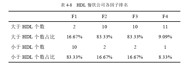 財務管理論文參考