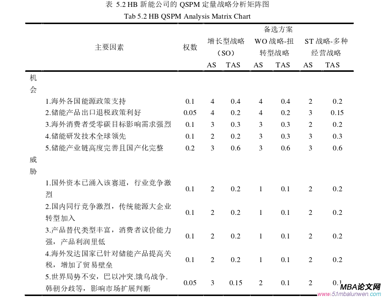 戰略管理論文參考
