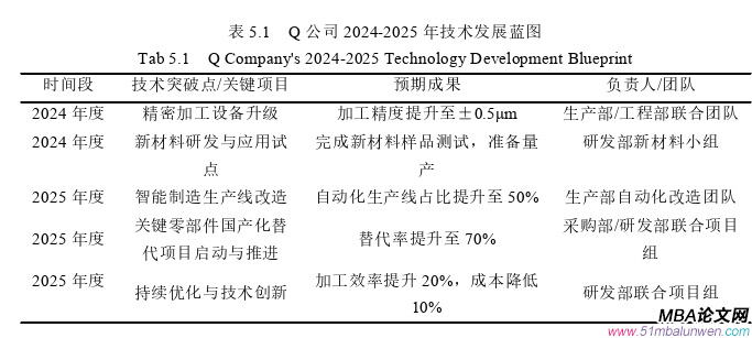 企業(yè)管理論文參考