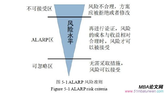 項(xiàng)目管理論文參考