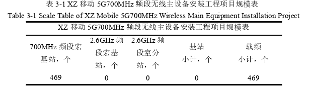 項(xiàng)目管理論文怎么寫(xiě)