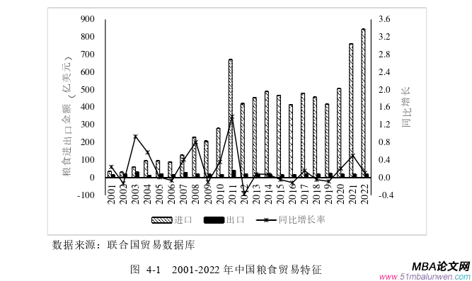 國際貿易論文怎么寫