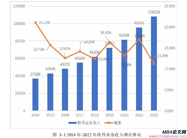 投資分析論文怎么寫