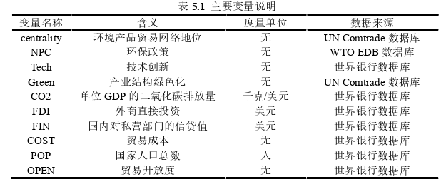 國際貿易論文怎么寫