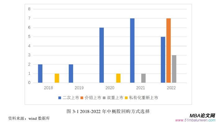 財會管理論文怎么寫