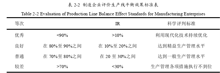 生產管理論文怎么寫
