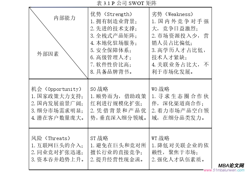 市場營銷論文參考