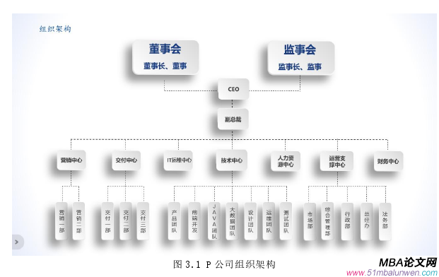 市場營銷論文怎么寫