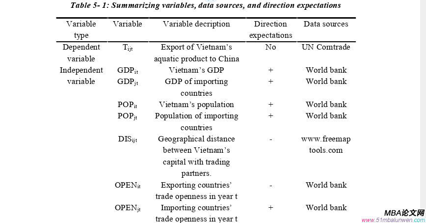 國(guó)際金融論文參考