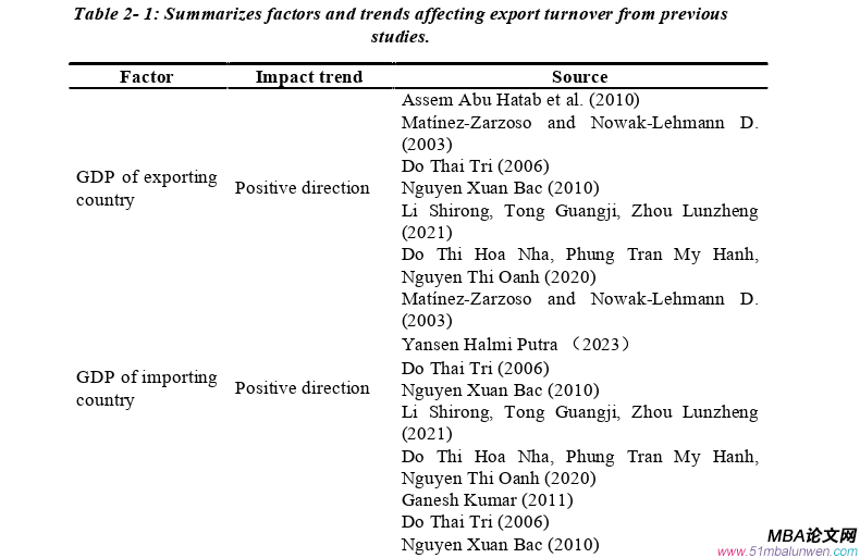 國(guó)際金融論文怎么寫(xiě)
