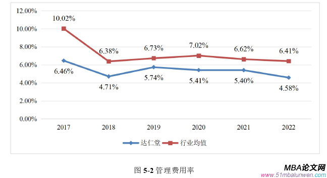 公司治理論文參考
