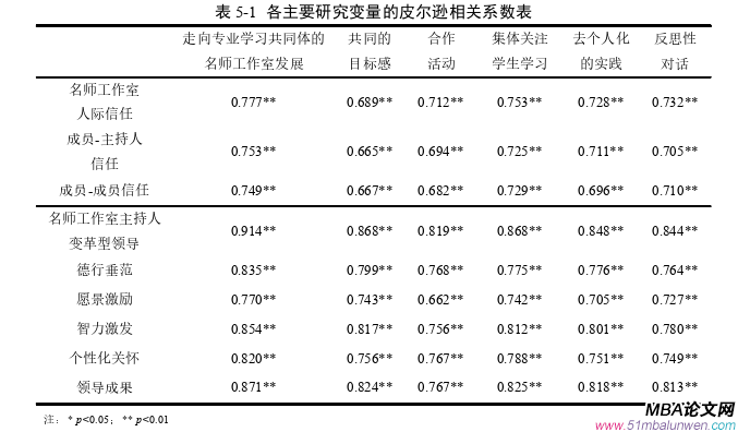 領(lǐng)導(dǎo)力與領(lǐng)導(dǎo)藝術(shù)論文參考