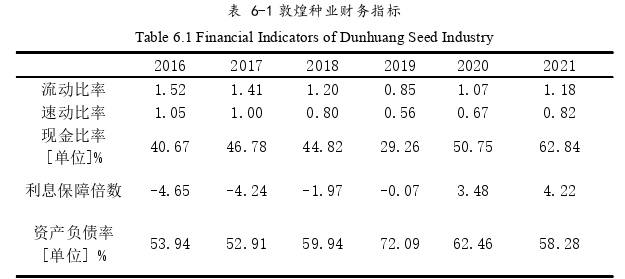 財務管理論文參考