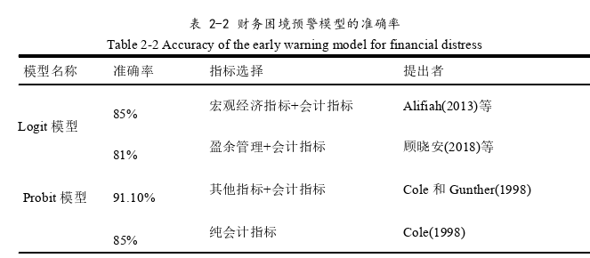 財務管理論文怎么寫