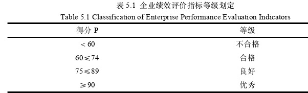 會(huì)計(jì)學(xué)論文參考