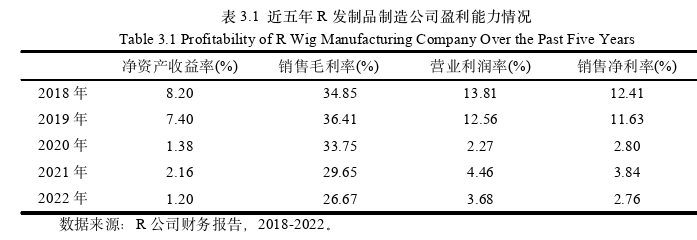 會(huì)計(jì)學(xué)論文怎么寫